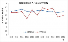 江南中北部稻区稻纵卷叶螟迁入和发生发展气象等级较高 需加强防控