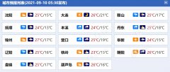 冷涡盘踞！辽宁雨水频繁来袭 今天丹东营口等地有雷雨天气