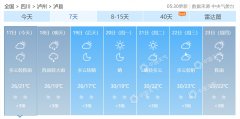 警惕！四川盆地今天局地有大雨 泸县震区明天降雨或明显增强