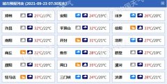强降雨又来！河南今起阴雨再上线 明后天局地将有大暴雨