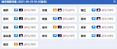 阴雨在线！江苏淮河以南地区今日仍有雷雨 气温小幅下滑