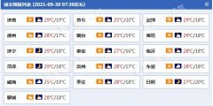 山东国庆假期前期以多云天气为主 4日起降雨降温来袭 