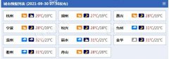 国庆假期浙江晴热在线 3日起高温来袭局地或达37℃