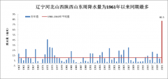 本周北方多雨寡照不利秋收秋种 南方温高光足利于农业生产