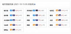 强冷空气来势汹汹！黑龙江雨雪上线 黑河伊春等局地有大雪