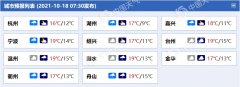 冷空气接二连三！本周浙江气温持续低迷 需注意保暖 