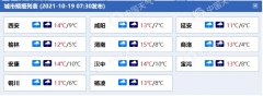 出门带伞！今明天陕西迎明显降雨 秦岭山区或有暴雪 
