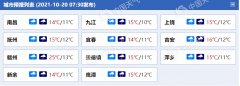 新一轮冷空气登场！江西大部降雨降温齐至 九江等8市局部大雨 