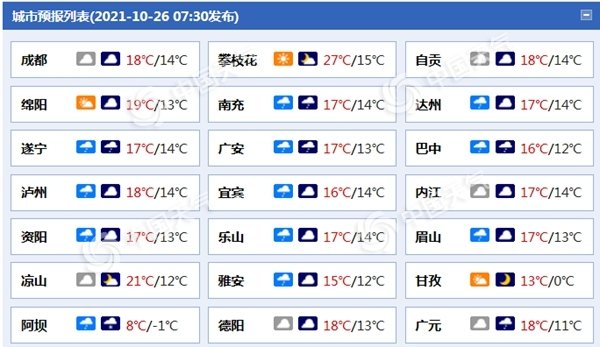 四川今日阴雨继续在线 川西高原局地有中到大雪 