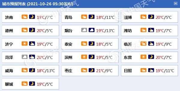 要降温！山东今明天凉意凸显 部分地区有轻霜冻 