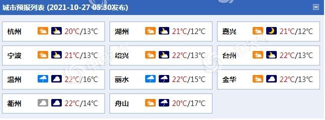 浙江南部等地今明天小雨在线 沿海阵风可达8级