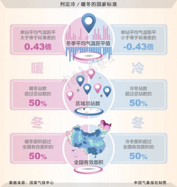 今冬拉尼娜发生已成定局 我们会被冻哭吗？