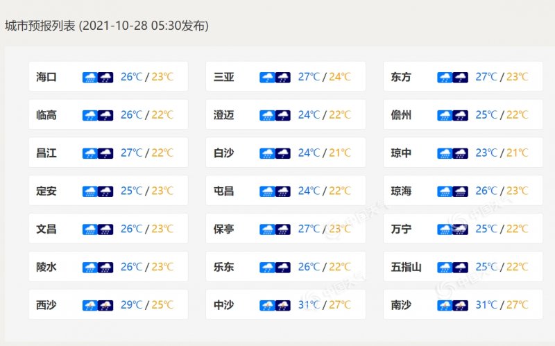 海南中东部局地有大暴雨 大部海域阵风可达8级