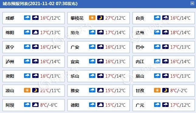 四川盆地西部10月日照偏少5至8成 川西高原局地有中到大雪 