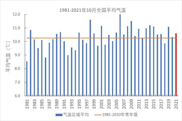11月北方冬麦区抓紧麦播扫尾南方做好晚稻收晒