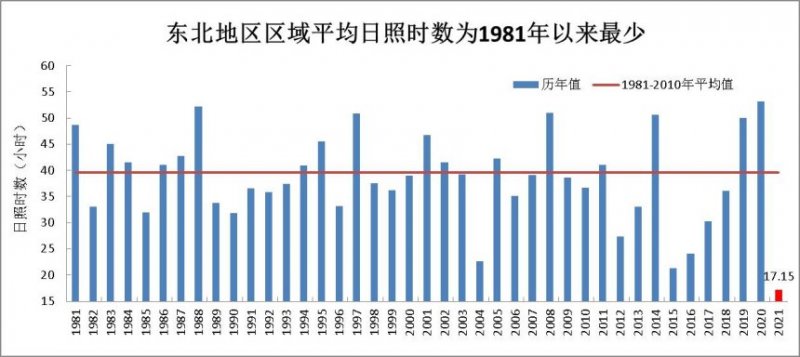 本周寒潮雨雪天气影响北方设施农业和畜牧业生产