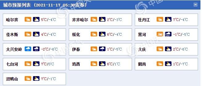 黑龙江北部大雪来袭 明后天全省大部降温明显