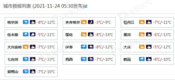 黑龙江今天或有风吹雪 雪后气温下降哈尔滨或创下半年来新低 