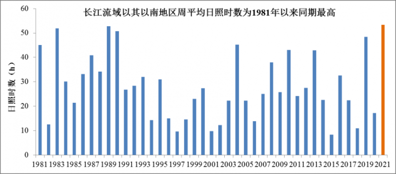 本周全国大部农区光热充足墒情适宜