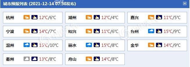 浙江今明两天云量较多 16日起又有冷空气来袭