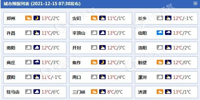 冷空气来袭！河南明起风力加大局地阵风8级 降温明显 