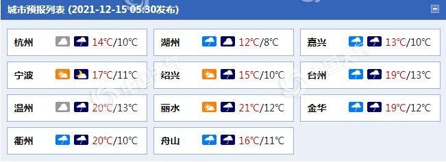 浙江阴雨天气持续 明起冷空气“登场”晴冷天气上线