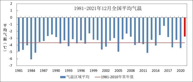 1月需防范湘鄂渝黔等地阶段性低温阴雨和湿渍害