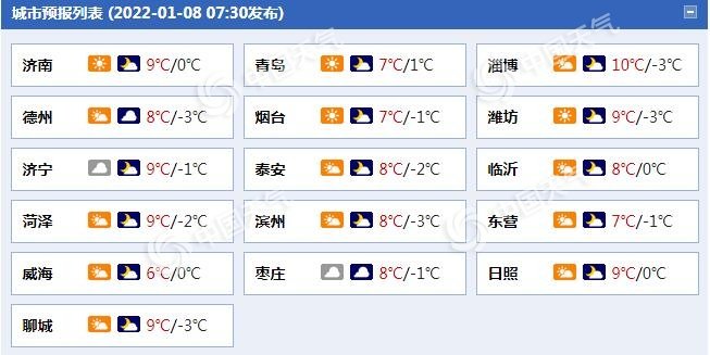 山东今天晴间多云 明后天降雪逐步上线局地有大雪