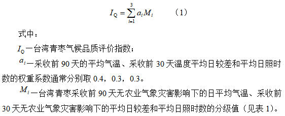 福建热带水果气象服务专题第19期