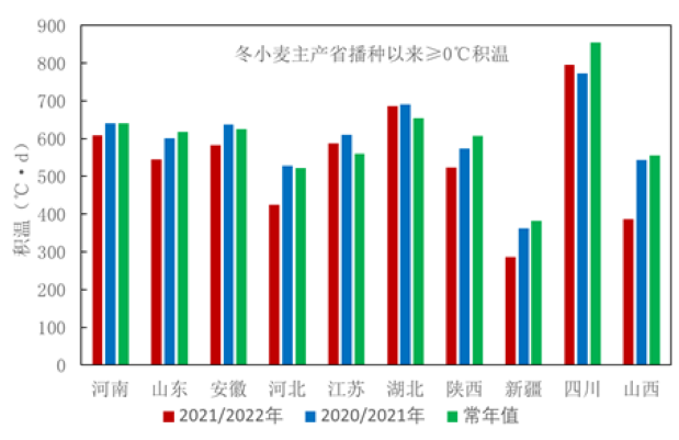 全国农业气象月报（2022年1月）