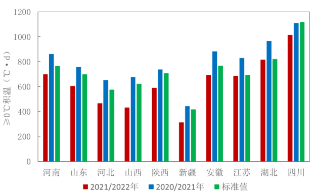 全国农业气象月报(2022年2月)