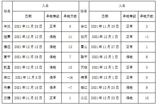 黔东南表1 黔东南表1
