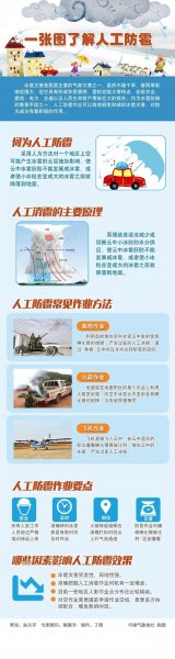 【图解】人工防雹