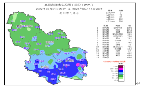 亳州市：未来十天全市无明显有效降水 小麦干旱灾害风险等级高