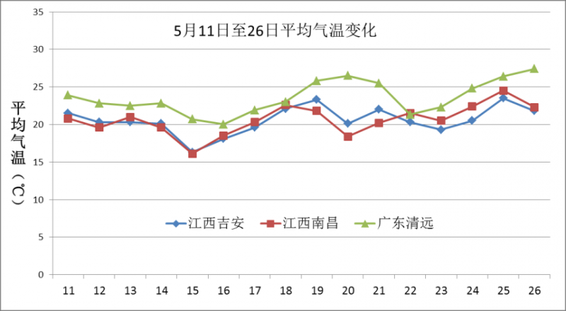 未来10天大部气温正常利于早稻生长