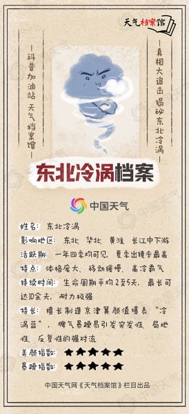  天气档案馆：北京等多地突降鸡蛋大冰雹 罪魁祸首竟是这个涡？
