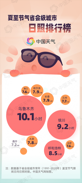 夏至已至！初台风最爱此时“报到” 这些地方迎来全年高温最多时段