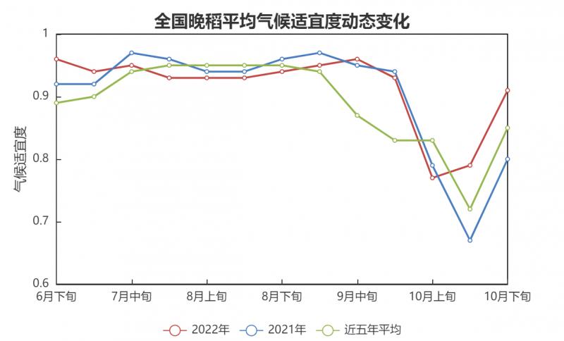 全国农业气象月报 
