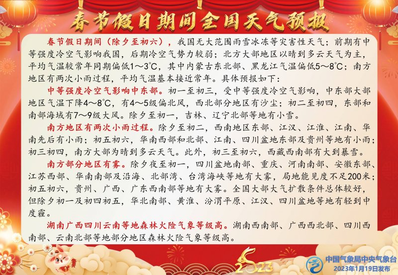 春节假日期间全国天气预报 