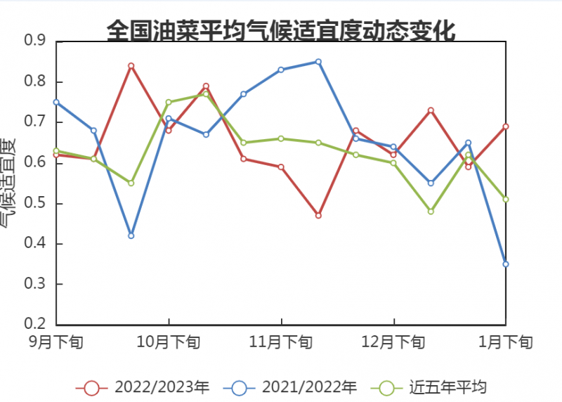 全国农业气象月报 