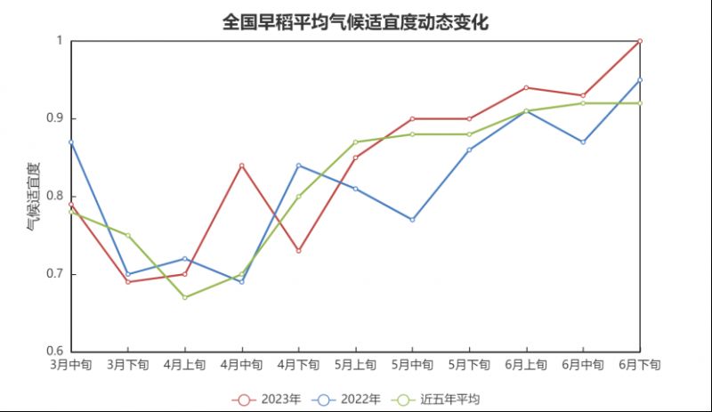 全国农业气象月报 