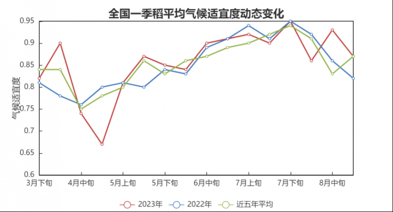 全国农业气象月报 