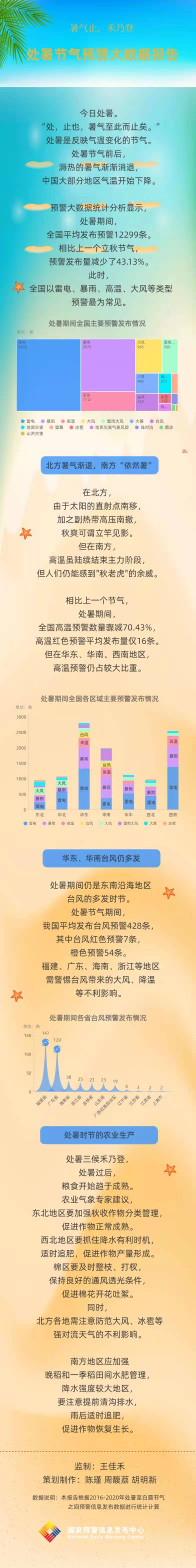 处暑节气预警大数据报告  南北农业如何管理